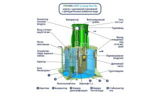 ГРИНЛОС Аэро 15 Пр Супер Лонг - фото 2