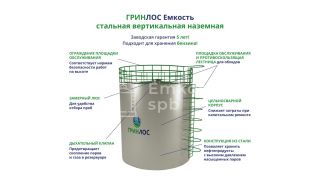 ГРИНЛОС Емкость стальная 3 м3 вертикальная наземная - фото 2