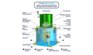 ГРИНЛОС Аква 6 Миди - фото 4