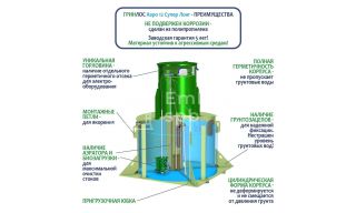 ГРИНЛОС Аэро 12 Супер Лонг - фото 4