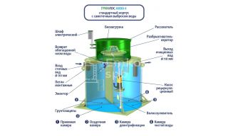ГРИНЛОС Аква 6  - фото 4