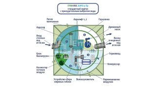 ГРИНЛОС Аэро 4 Пр - фото 3