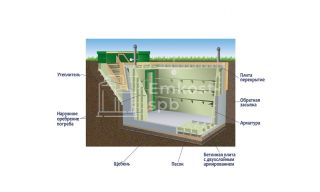 Гринлос Погреб ЛКТ 2000*2000*2000 - фото 3