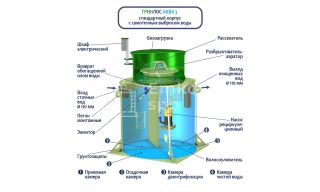 ГРИНЛОС Аква 3 - фото 4