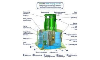 ГРИНЛОС Аэро 10 Пр Супер Лонг - фото 2