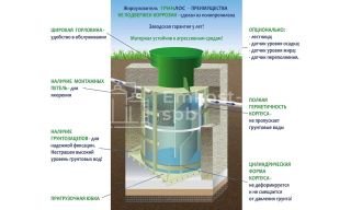 Гринлос Жироуловитель 14-800 Вертикальный Подземный - фото 2