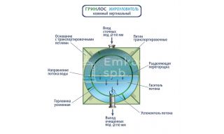 Гринлос Жироуловитель 7-500 Вертикальный Наземный - фото 3