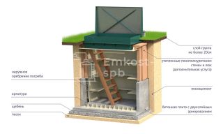 Гринлос Погреб ЛК 1500*2000*2000 - фото 2