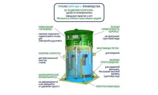 Гринлос Аэро Лайт 2 - фото 4