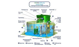 ГРИНЛОС Аэро 5 низкий корпус Пр - фото 2