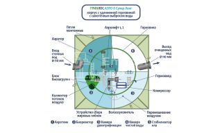 ГРИНЛОС Аэро 8 Супер Лонг - фото 3