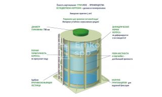 ГРИНЛОС Емкость 18 м3 вертикальная цилиндрическая наземная - фото 3