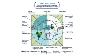 ГРИНЛОС Аэро 8 Пр Миди - фото 3