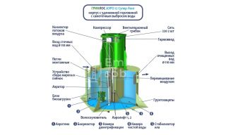 ГРИНЛОС Аэро 12 Супер Лонг - фото 2