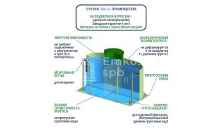 ГРИНЛОС Эко 15 - фото 4