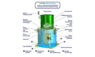 ГРИНЛОС Аква 3 Миди - фото 4