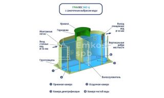 ГРИНЛОС Эко 15 - фото 4