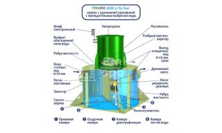 ГРИНЛОС Аква 10 Пр Лонг - фото 4