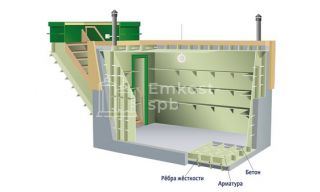Гринлос Погреб ЛКТ 2000*2000*2000 - фото 4