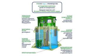 ГРИНЛОС Аэро 3 - фото 4