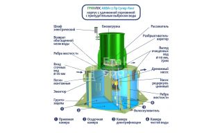 ГРИНЛОС Аква 12 Супер Лонг - фото 4