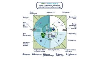 ГРИНЛОС Аэро 15 Пр Миди - фото 3