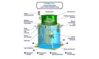 ГРИНЛОС Аква 4 - фото 4