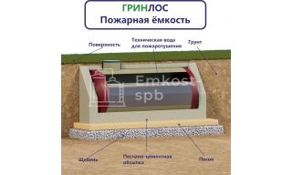 Гринлос Пожарный резервуар 50-2500 стеклопластиковый - фото 2