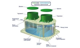 Гринлос Жироуловитель 11-600 Горизонтальный Подземный - фото 4
